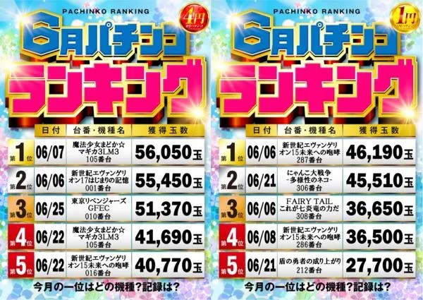 将軍葛西店のパチンコ出玉ランキング