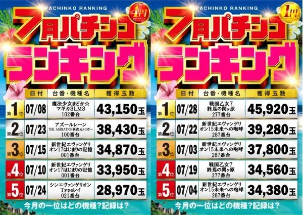 将軍葛西店のパチンコ出玉ランキング