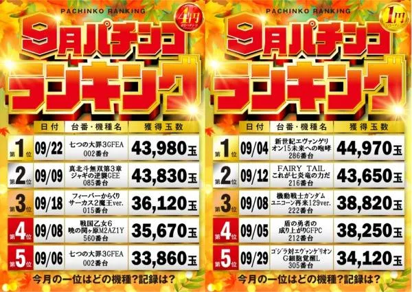 将軍葛西店のパチンコ出玉ランキング