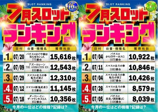 将軍葛西店のパチスロ出玉ランキング