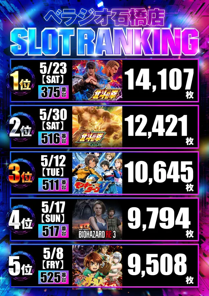 ベラジオ石橋店のパチスロ出玉ランキング