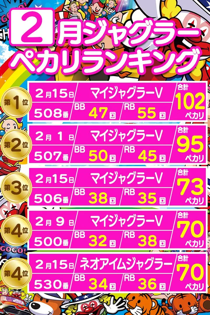 ジパングくずは店のパチスロ出玉ランキング