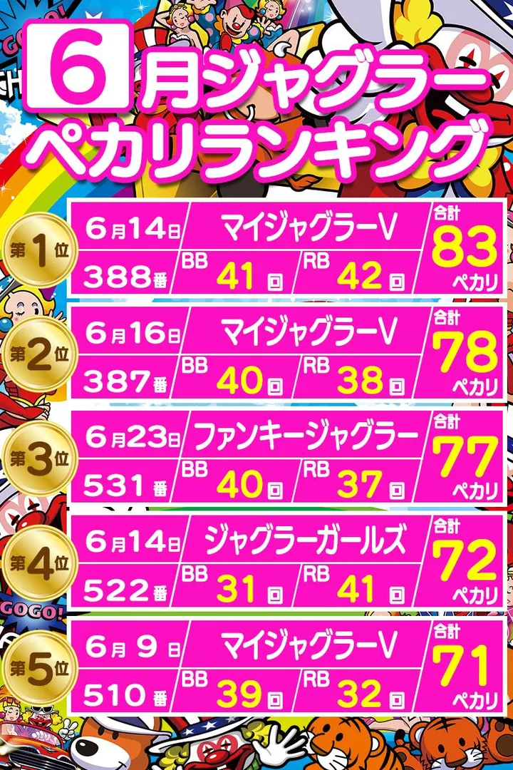 ジパングくずは店のパチスロ出玉ランキング