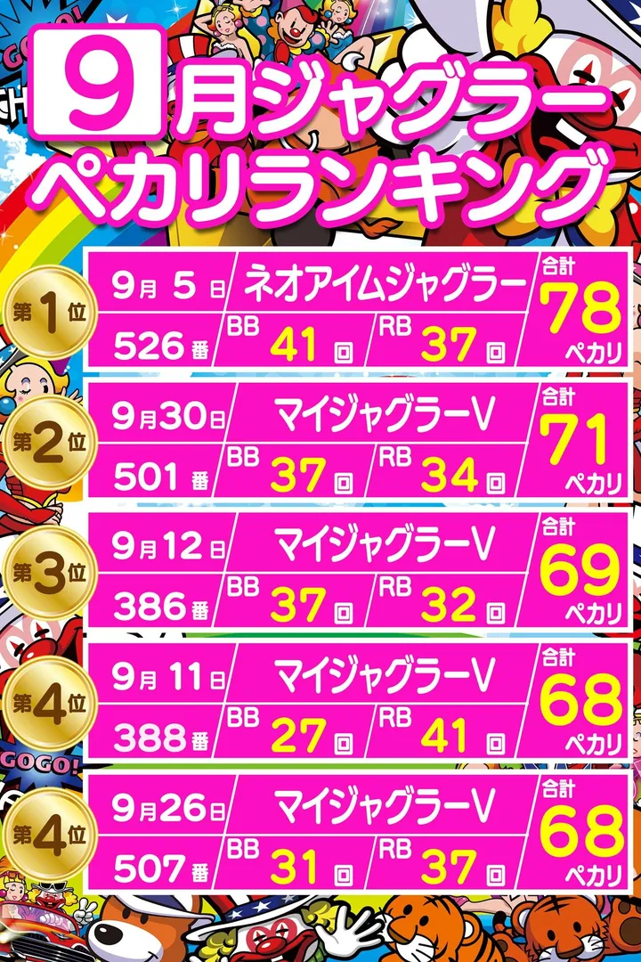 ジパングくずは店のパチスロ出玉ランキング