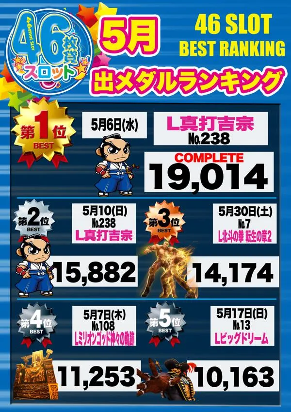 大阪ホール門真店のパチスロ出玉ランキング