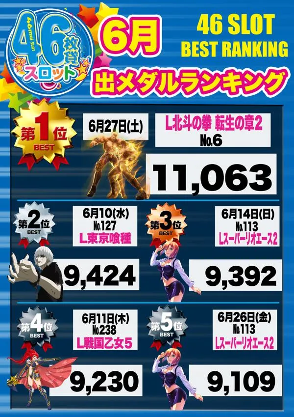大阪ホール門真店のパチスロ出玉ランキング