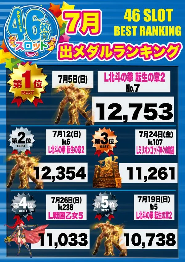 大阪ホール門真店のパチスロ出玉ランキング