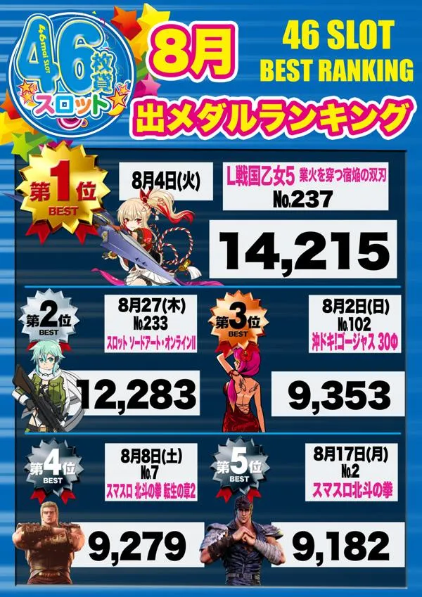 大阪ホール門真店のパチスロ出玉ランキング
