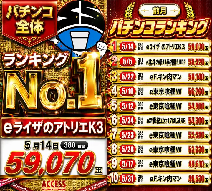 アクセス兵庫店のパチンコ出玉ランキング