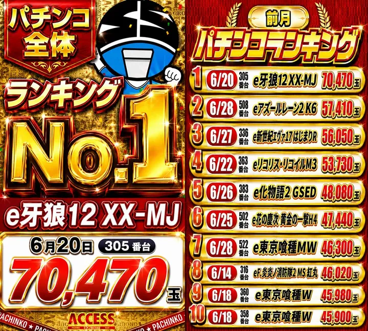 アクセス兵庫店のパチンコ出玉ランキング