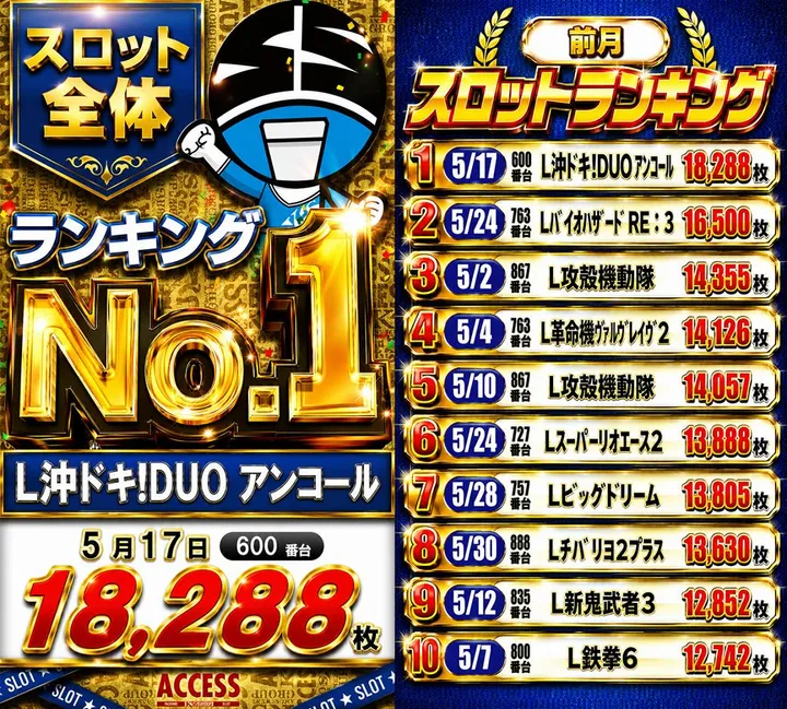 アクセス兵庫店のパチスロ出玉ランキング