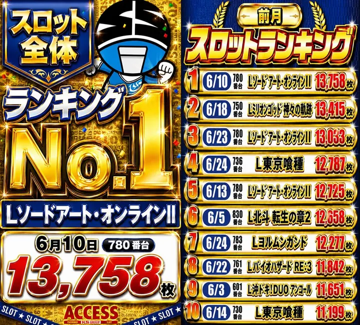 アクセス兵庫店のパチスロ出玉ランキング