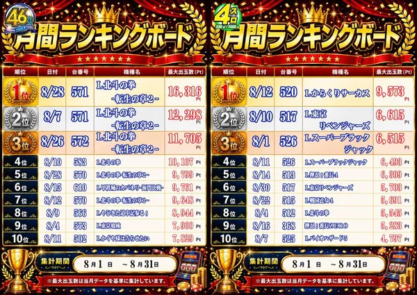 フロアマップ公開中】ロトプレーヤー垂水店 | 神戸市垂水区 須磨浦公園