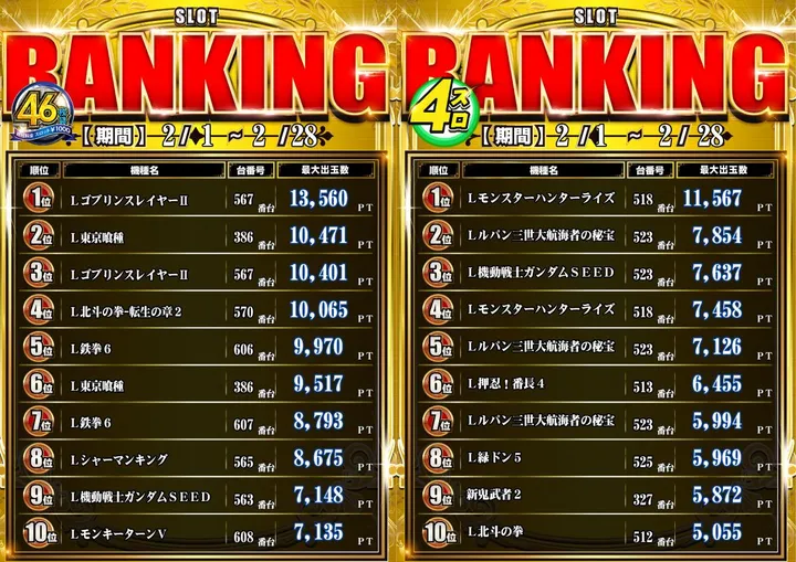 ロトプレーヤー垂水店のパチスロ出玉ランキング