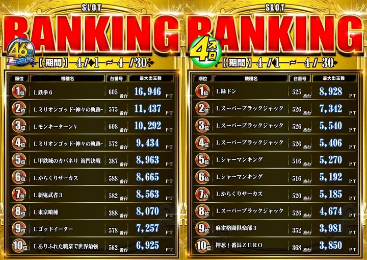 ロトプレーヤー垂水店のパチスロ出玉ランキング