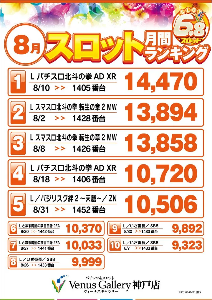 ヴィーナスギャラリー神戸店のパチスロ出玉ランキング