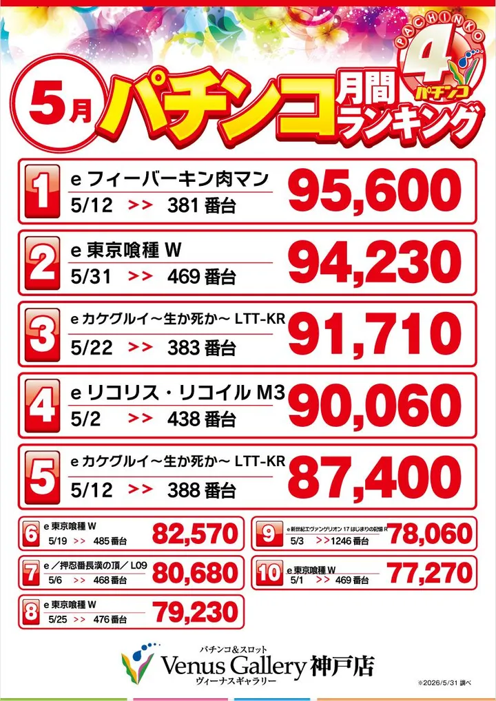 ヴィーナスギャラリー神戸店のパチンコ出玉ランキング