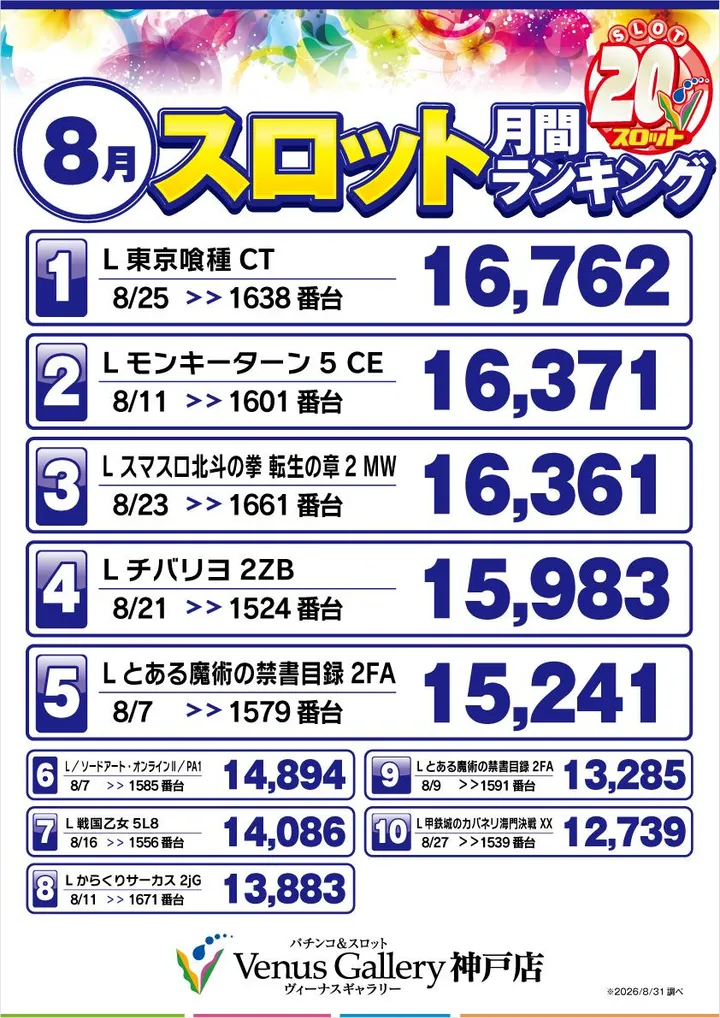 ヴィーナスギャラリー神戸店のパチスロ出玉ランキング
