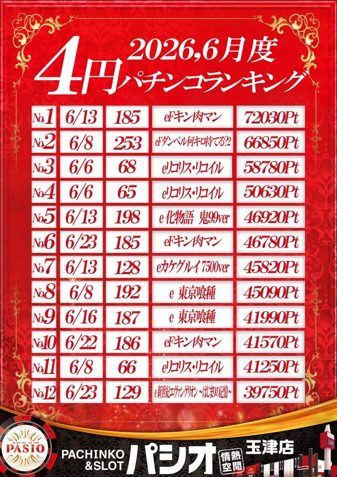 PASIO玉津店のパチンコ出玉ランキング