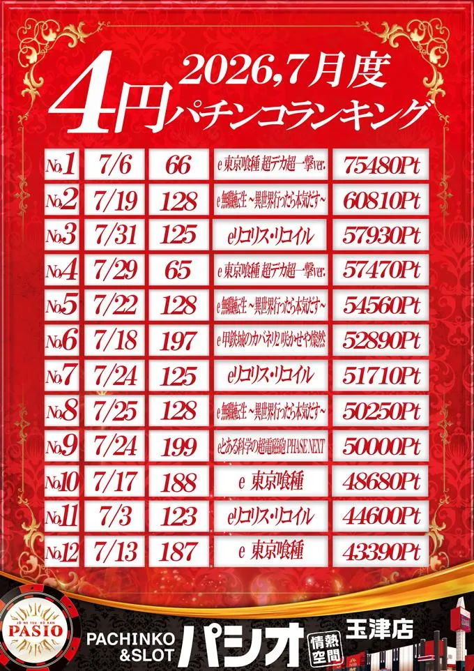 PASIO玉津店のパチンコ出玉ランキング