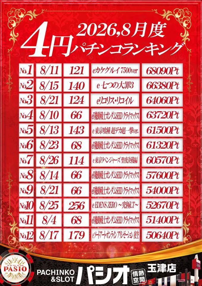 PASIO玉津店のパチンコ出玉ランキング