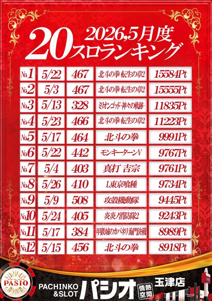 PASIO玉津店のパチスロ出玉ランキング