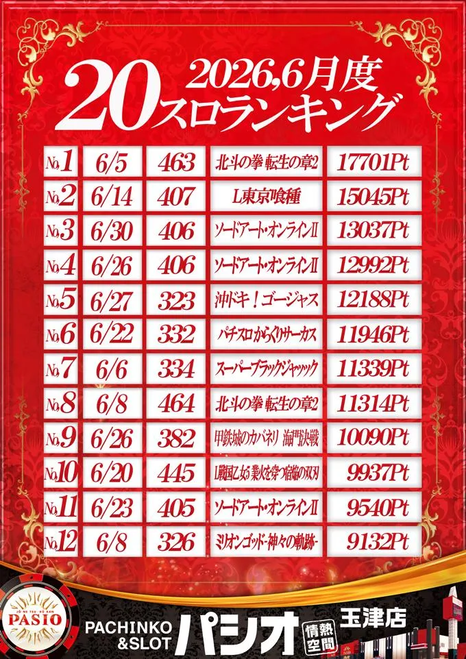 PASIO玉津店のパチスロ出玉ランキング