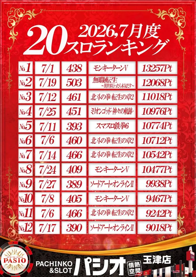 PASIO玉津店のパチスロ出玉ランキング