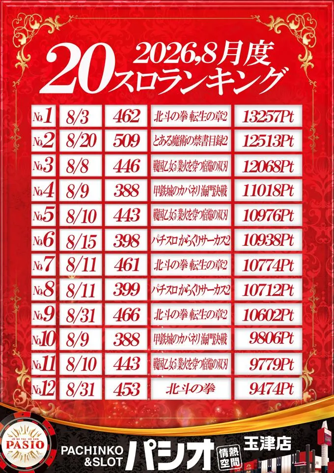 PASIO玉津店のパチスロ出玉ランキング