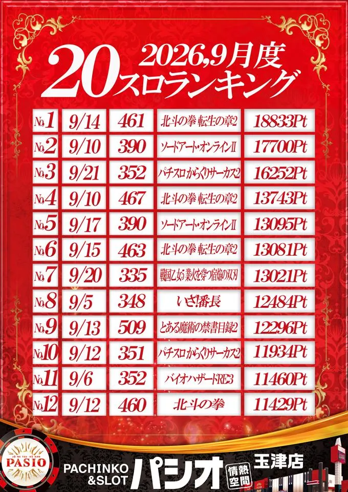 PASIO玉津店のパチスロ出玉ランキング