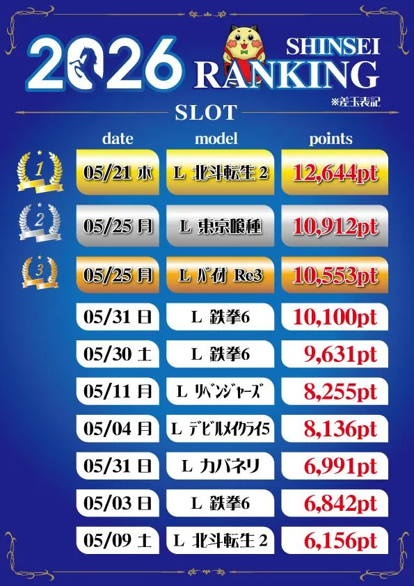 新生会館のパチスロ出玉ランキング