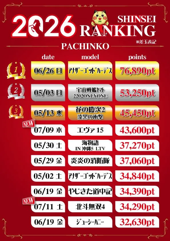 新生会館のパチンコ出玉ランキング