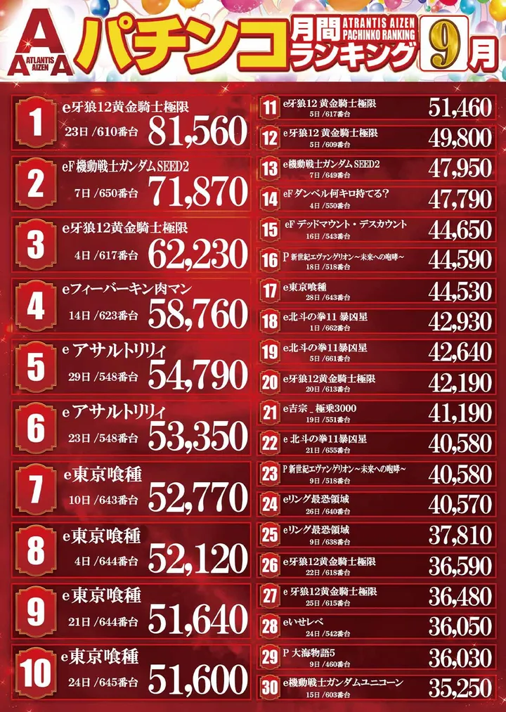 アトランティスアイゼンのパチンコ出玉ランキング