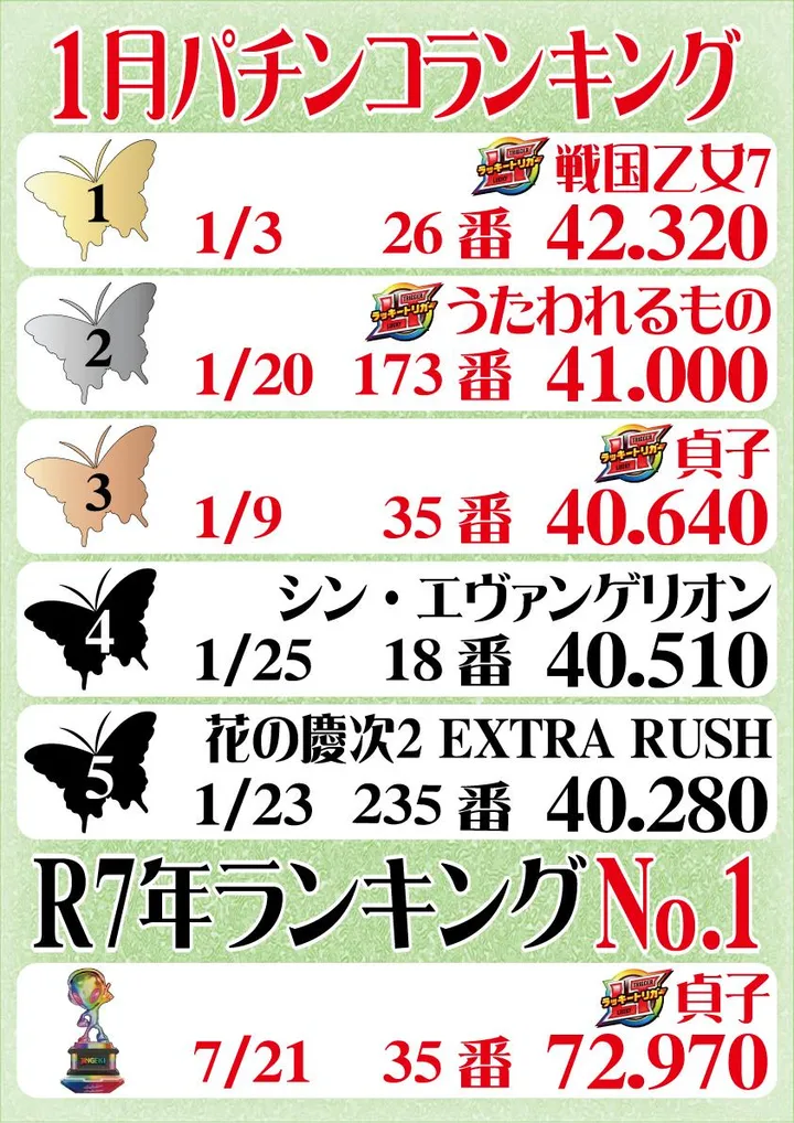 人生劇場のパチンコ出玉ランキング