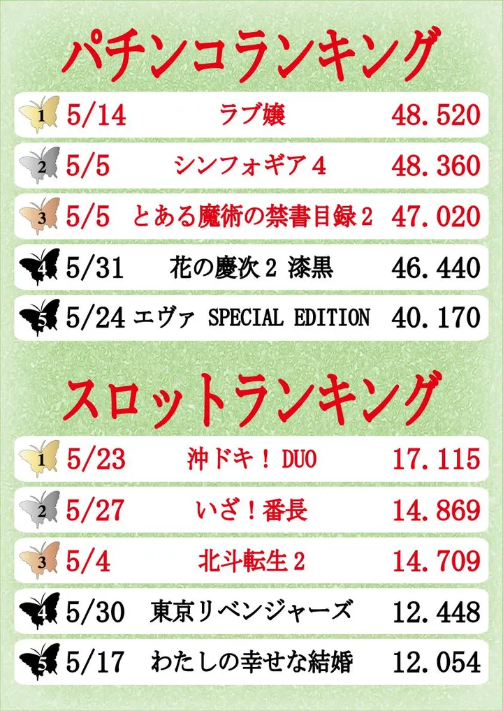 人生劇場のパチンコ出玉ランキング