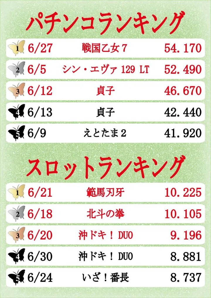 人生劇場のパチンコ出玉ランキング