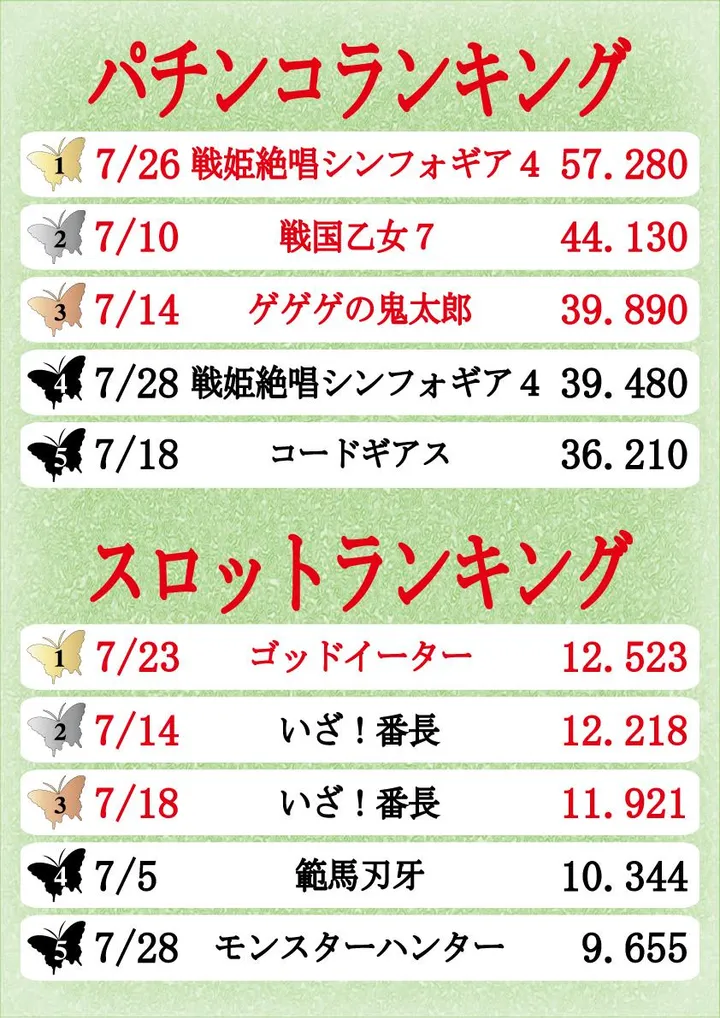 人生劇場のパチンコ出玉ランキング