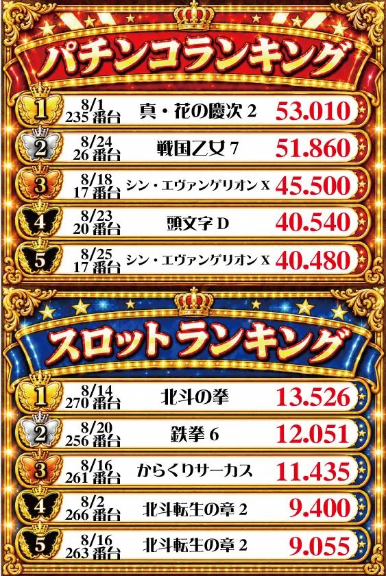 人生劇場のパチンコ出玉ランキング