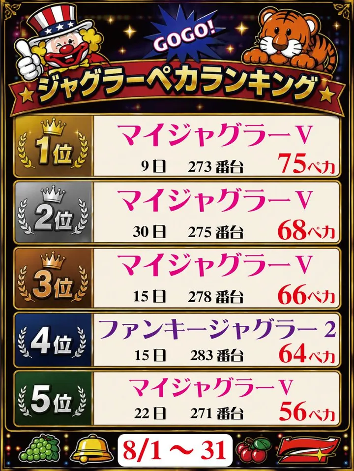 人生劇場のパチスロ出玉ランキング