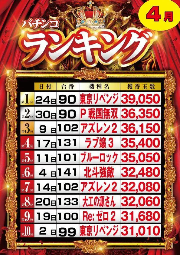 メトロ明石店のパチンコ出玉ランキング