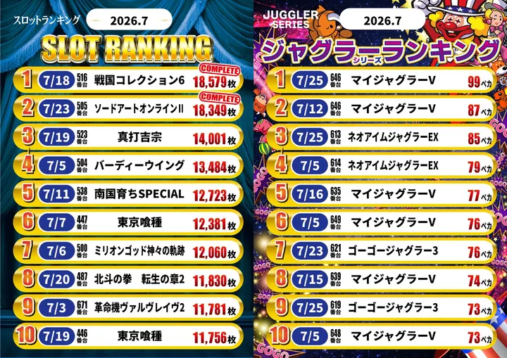 キコーナ今津店のパチスロ出玉ランキング