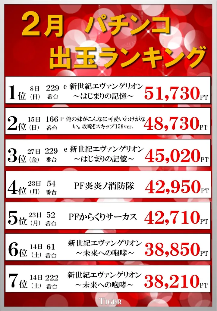 タイガー高砂のパチンコ出玉ランキング