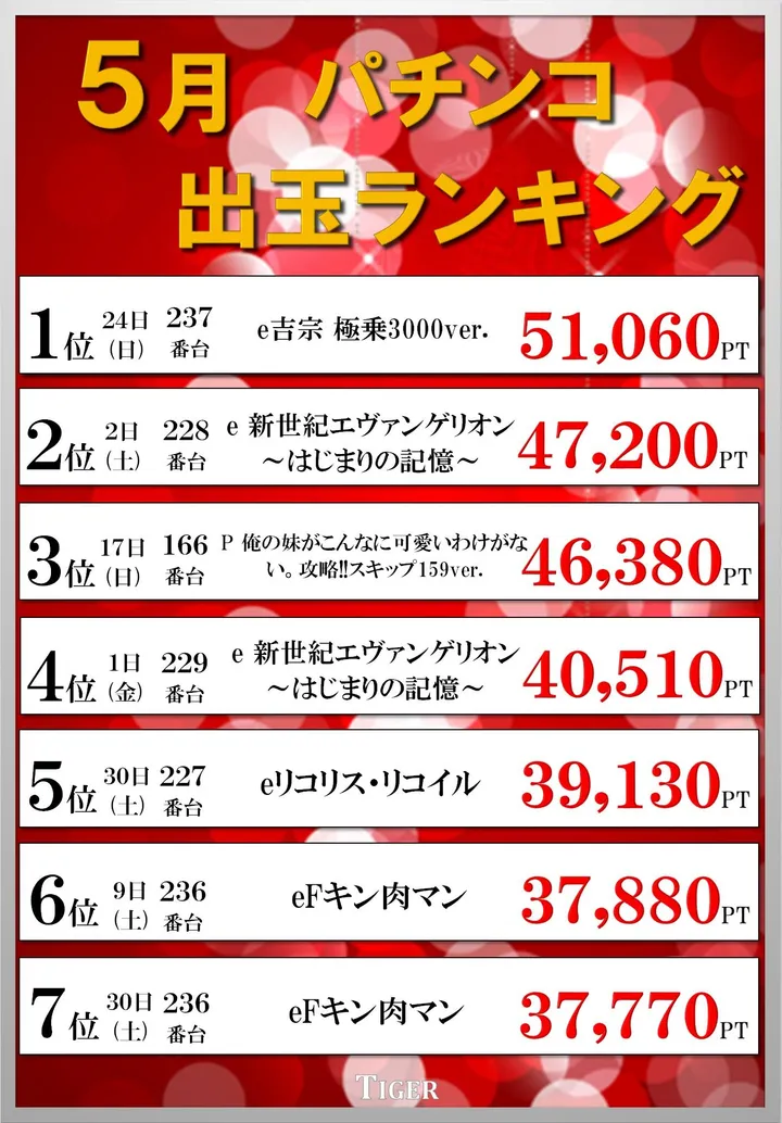 タイガー高砂のパチンコ出玉ランキング