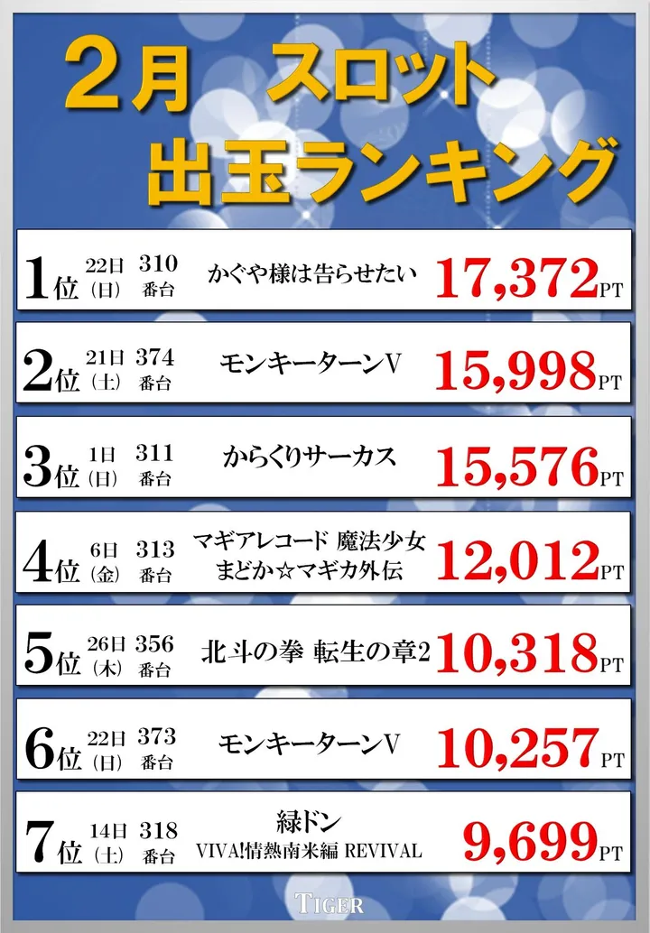 タイガー高砂のパチスロ出玉ランキング