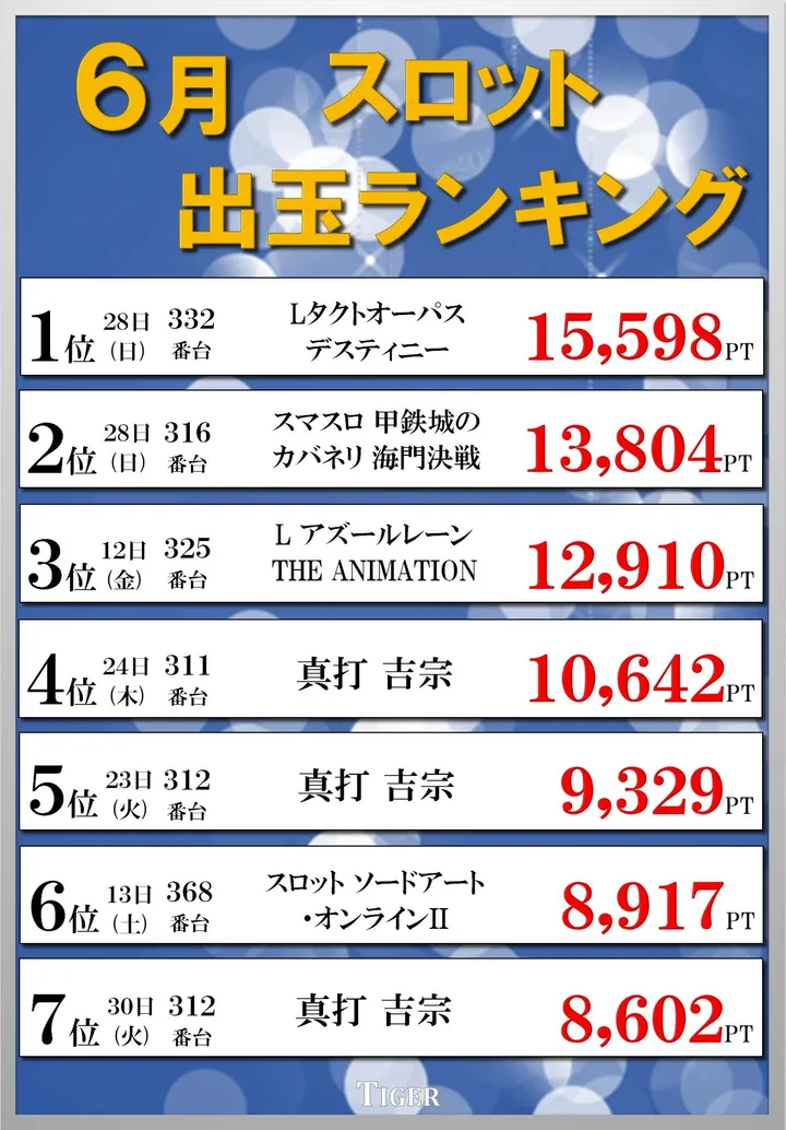 タイガー高砂のパチスロ出玉ランキング