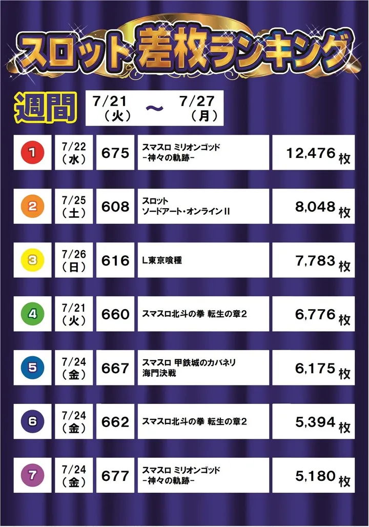 タイガー加西のパチスロ出玉ランキング