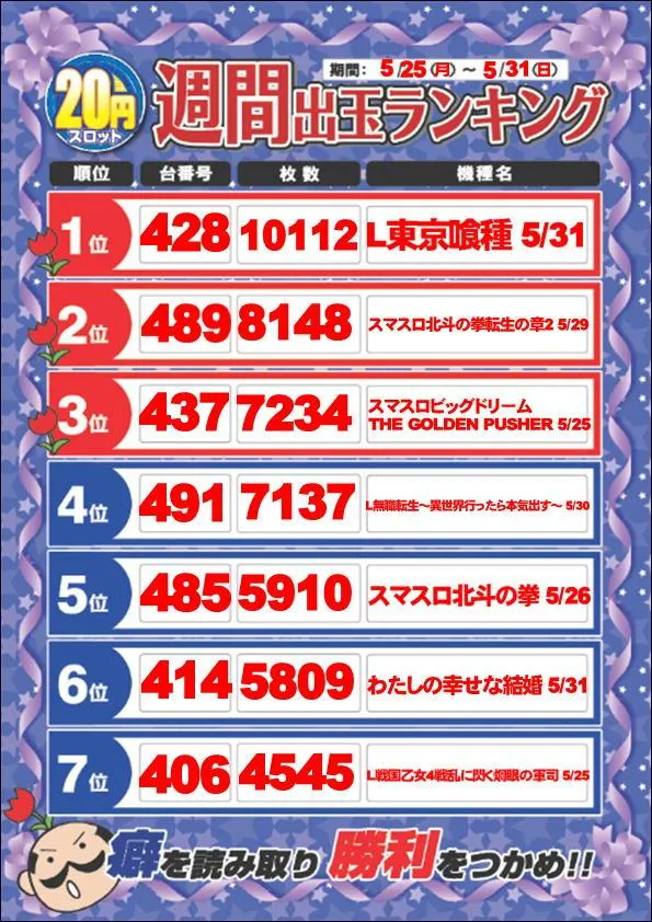 ディーズクラブ燕三条のパチスロ出玉ランキング