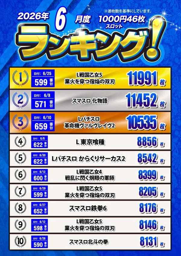 クィーンオブノースランド氷見店のパチスロ出玉ランキング