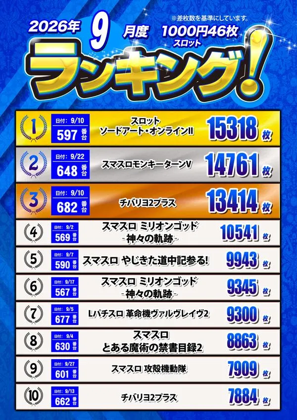 クィーンオブノースランド氷見店のパチスロ出玉ランキング