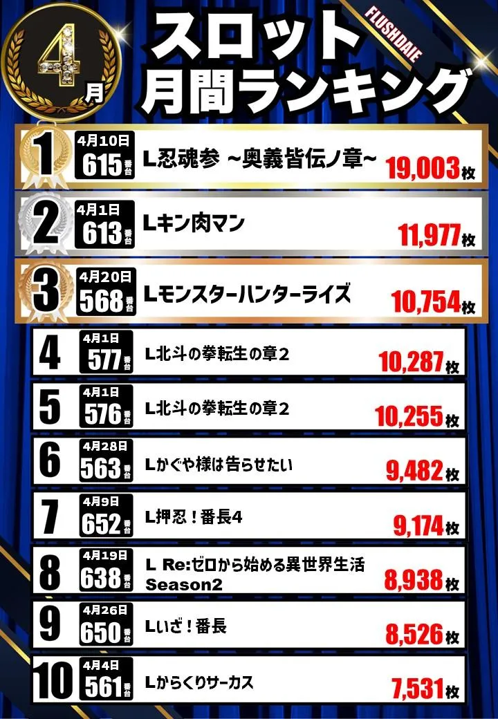 フラッシュダイエーのパチスロ出玉ランキング